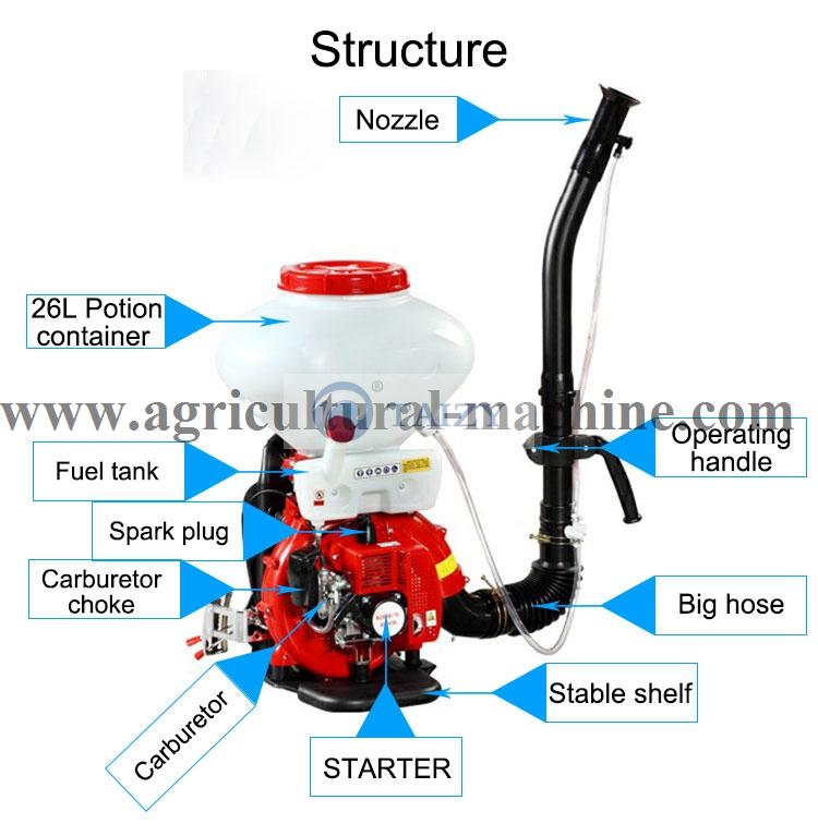 Gasoline engine backpack sprayer / best garden sprayer / spraying pesticide